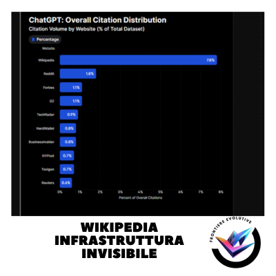 Wikipedia nell’era AI: Da Enciclopedia a Infrastruttura Invisibile della Conoscenza